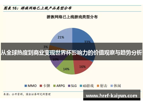 从全球热度到商业变现世界杯影响力的价值观察与趋势分析 从全球热度到商业变现世界杯影响力的价值观察与趋势分析