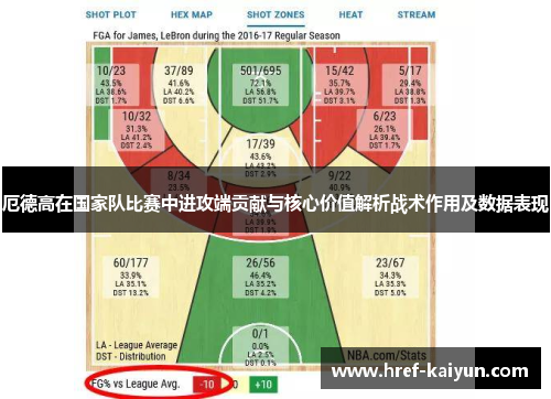 厄德高在国家队比赛中进攻端贡献与核心价值解析战术作用及数据表现 厄德高在国家队比赛中进攻端贡献与核心价值解析战术作用及数据表现