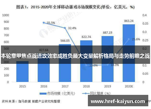 本轮意甲焦点战进攻效率成胜负最大变量解析格局与走势前瞻之战 本轮意甲焦点战进攻效率成胜负最大变量解析格局与走势前瞻之战