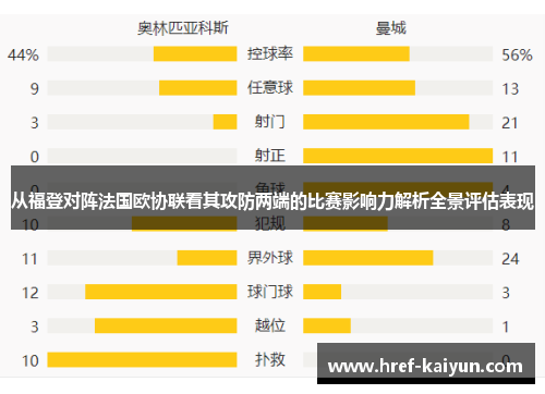 从福登对阵法国欧协联看其攻防两端的比赛影响力解析全景评估表现