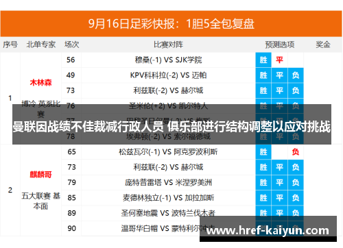 曼联因战绩不佳裁减行政人员 俱乐部进行结构调整以应对挑战